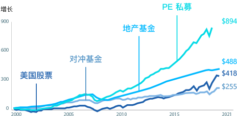 Portfolio diversification